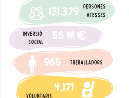 Acció Social de l’Església de Barcelona 2023